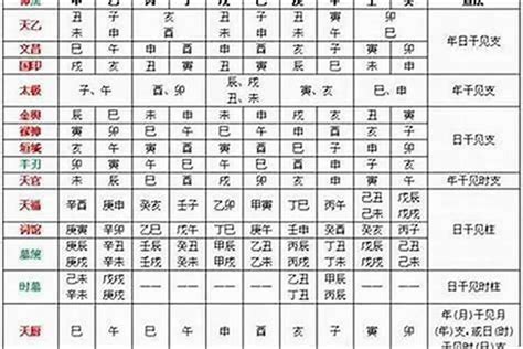 八字 月德合|八字德合什么意思 (月德合跟月德贵人有什么区别)